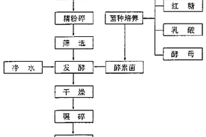 氣缸式齒板破煤排矸機(jī)