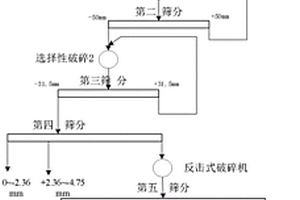 微米松花仙靈子潤腸養(yǎng)顏豆?jié){粉制備方法