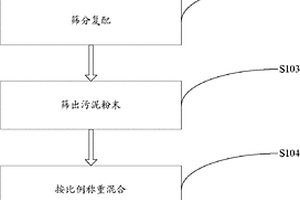 103高強度粘膠劑