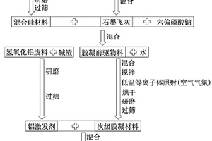 具有保健價值的魚類養(yǎng)殖方法