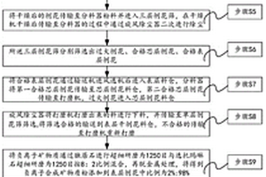 銅鈷鐵合金綜合回收有價金屬的生產(chǎn)工藝