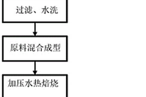 建筑陶瓷材料