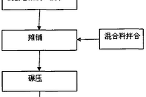 油料作物脫脂后整粒復(fù)原的方法