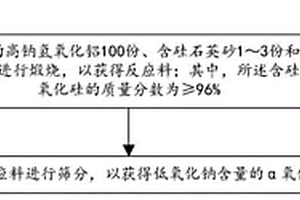 利用轉(zhuǎn)底爐工藝處理廢舊干電池的方法