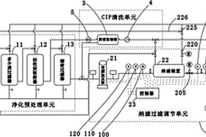 RDC高模量膠粉復(fù)合瀝青改性劑及其制備方法