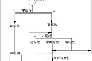 高抗壓強(qiáng)度的3D打印用砂漿