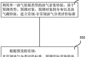 百合山竹果汁及其制備方法