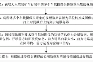 鐵礦石中磁鐵的測定方法