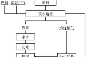 塑料扁絲拉絲機(jī)組