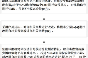 熒光顏料粉末及其制備方法