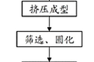 中低階煤分質(zhì)梯級(jí)利用的系統(tǒng)和方法