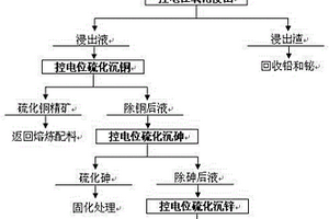 高性能混凝土配方