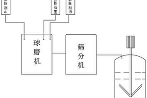 新型疊片組件