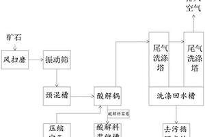 由煤矸石制備的水處理滲濾填料及其應用方法