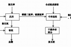 微米花果山金猴子糖消食益胃奶液制備方法