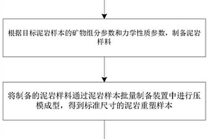 復(fù)方微米鐵皮楓斗滋陰降糖抗疲勞酸乳制備方法