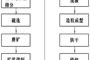 微米珍珠王助睡益腸補(bǔ)鈣夜豆奶片制備方法