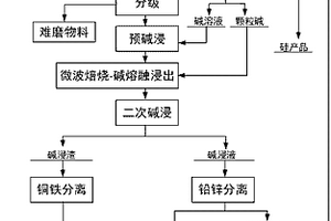 反光化纖布用玻璃微珠及其制備方法