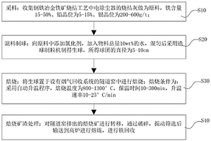 廢舊鋰離子電池正、負(fù)極活性材料協(xié)同處理的方法