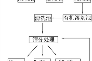 間隔式布設矸石充填與囊袋注漿聯(lián)合支撐減損方法