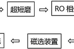 微米鹿龍松花精壯骨益腎消疲酸奶制備方法