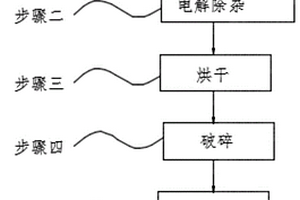 微米鹿茸紅花仙子補(bǔ)腎消疲豆?jié){片制備方法