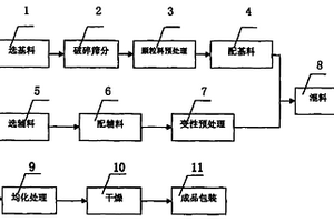 耐沖擊的實(shí)驗(yàn)臺(tái)用玻璃及其制備方法