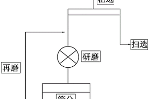 抗滑、耐磨的彩色瀝青混凝土的制備方法