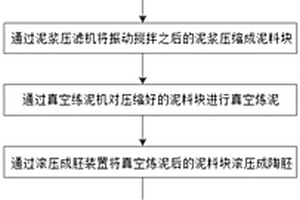 高強抗?jié)B抗凍混凝土及其加工工藝