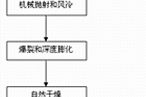 雙環(huán)形霧化環(huán)保除塵風(fēng)送噴霧機