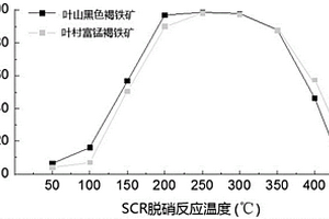 沸石活化新工藝