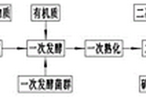 水力壓裂破巖方法及系統(tǒng)