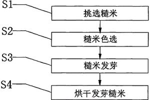 香菇柄改性加工鮮味劑的制備方法