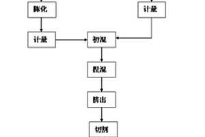 抗氧化、防污染奶牛復(fù)合營養(yǎng)舔磚及其應(yīng)用