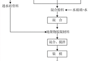 抗凍大體積混凝土