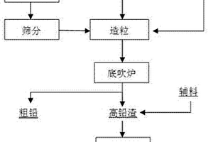 低收縮低粘度超高性能混凝土