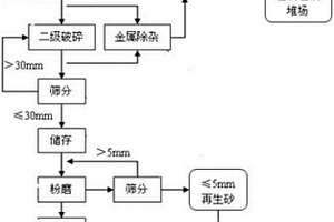 隔熱性能好的玻璃棉及其制備方法