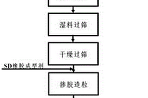 冬小麥夏大豆周年豐產(chǎn)節(jié)氮減排增效的調(diào)控方法