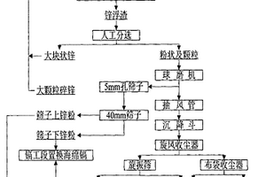 耐高溫無機抗菌材料及其制備方法