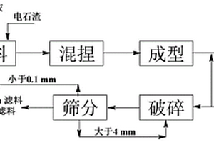 中藥美容丸