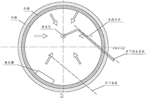 間歇給水式生物濾池