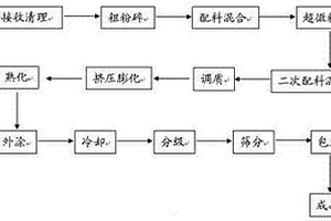 咳喘聞劑的制造方法