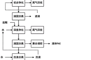 海工預(yù)應(yīng)力耐久性混凝土