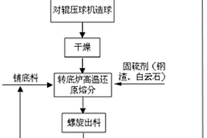 廢鋁易拉罐生產(chǎn)微米級氫氧化鋁的方法