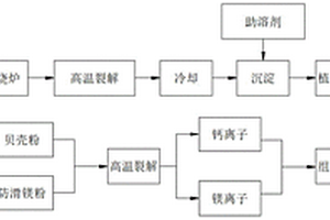 可調(diào)角度的滾刀靜壓破巖試驗裝置