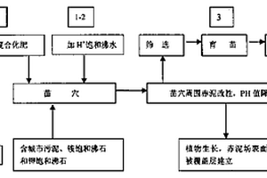 錳渣改性鋼渣廢棄物改性脫硫吸收劑及其制備方法