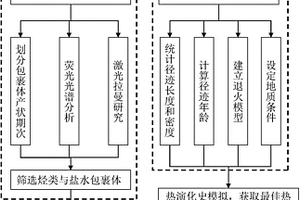 鋯質(zhì)增韌干式料