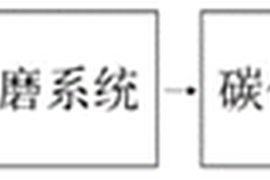 再生場拌瀝青及其制備方法