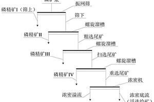 適合硫化物礦物微量元素準(zhǔn)確分析的消解方法