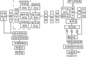 去水堿構(gòu)件的制作方法及用途